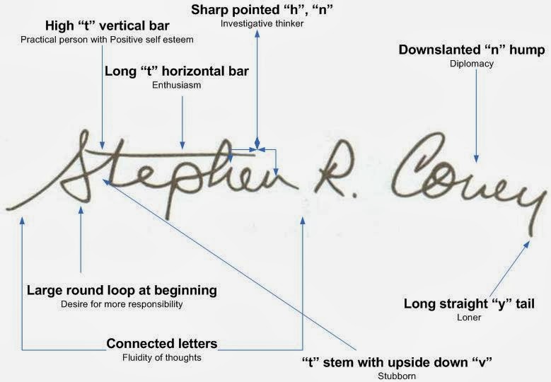 free handwriting analysis graphology personality